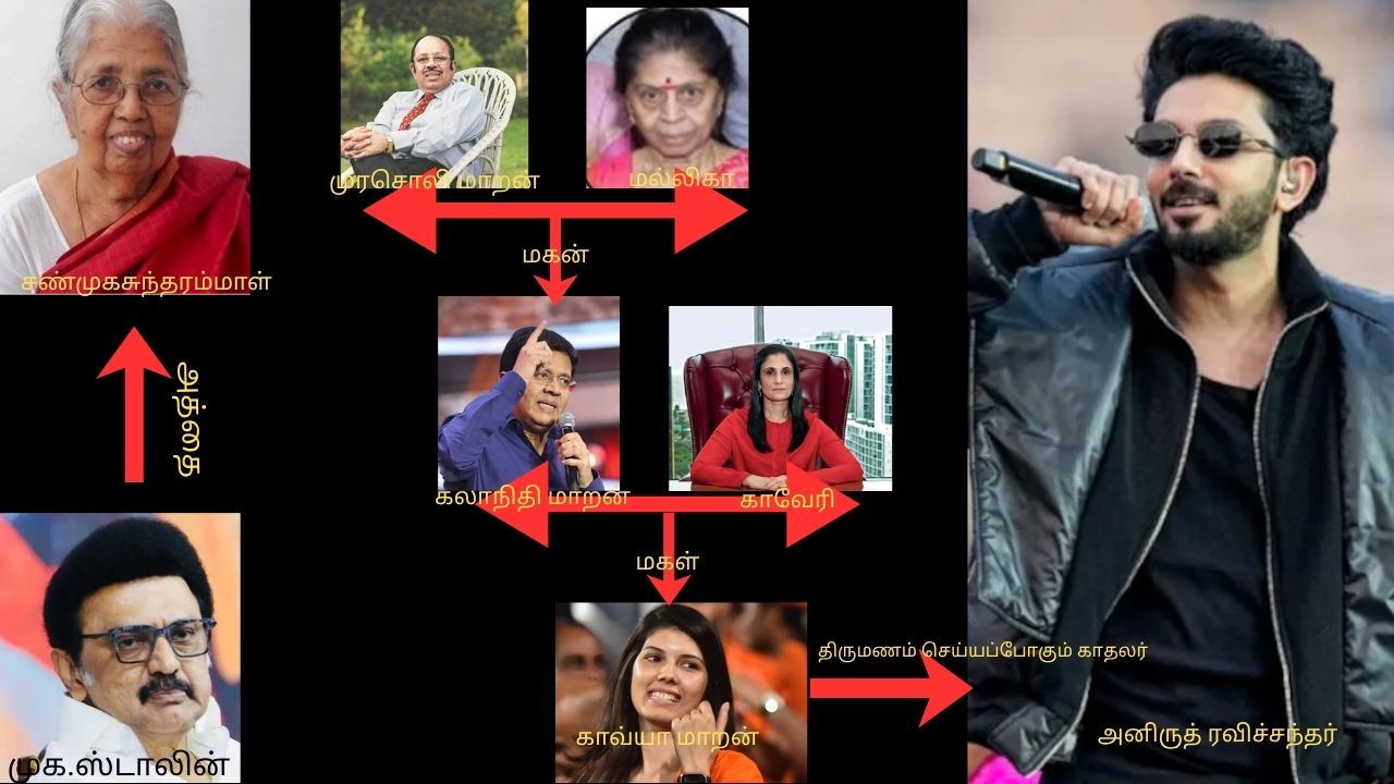 MK Stalin Kavya Maran Relation