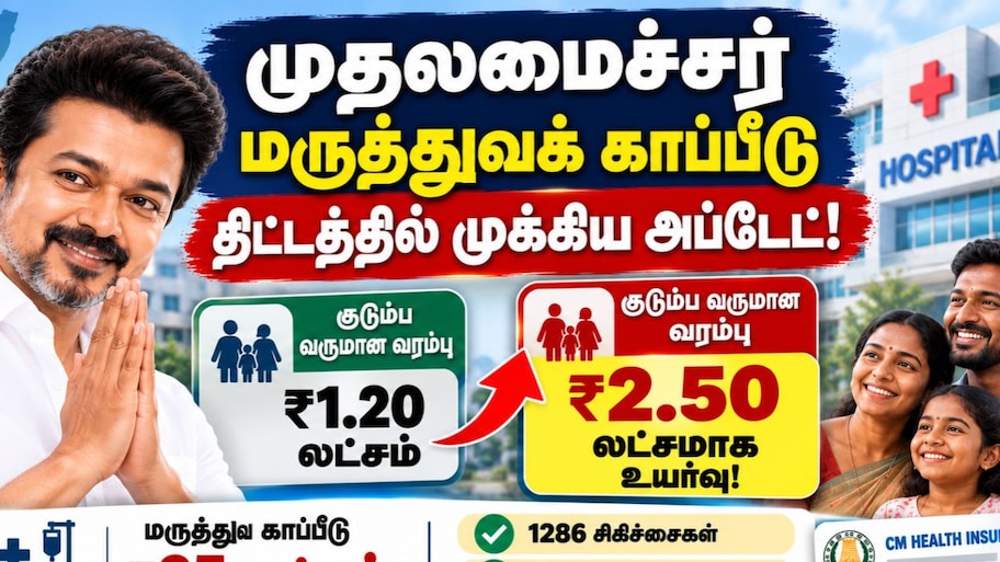 முதலமைச்சரின் மருத்துவ காப்பீடு: குடும்ப வருமான வரம்பு ரூ.2.50 லட்சமாக உயர்வு