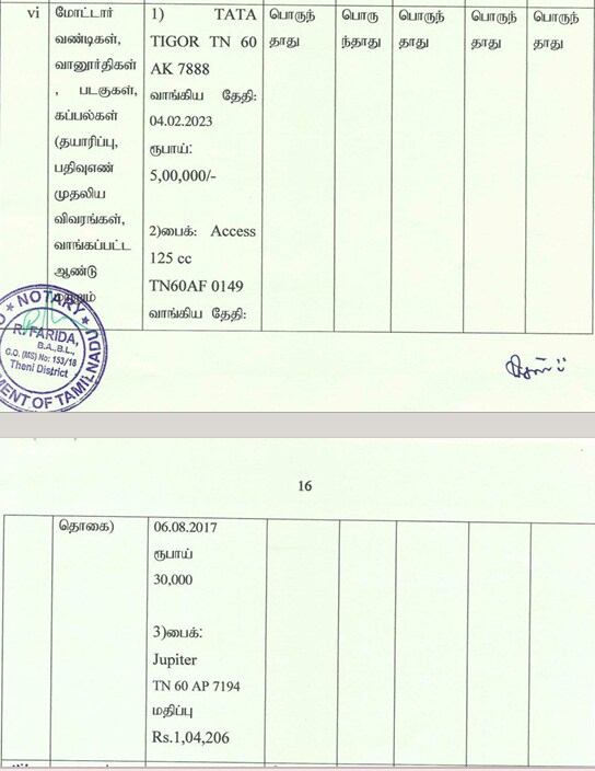 சபரி ஐங்கரன் சொத்து விவரம்